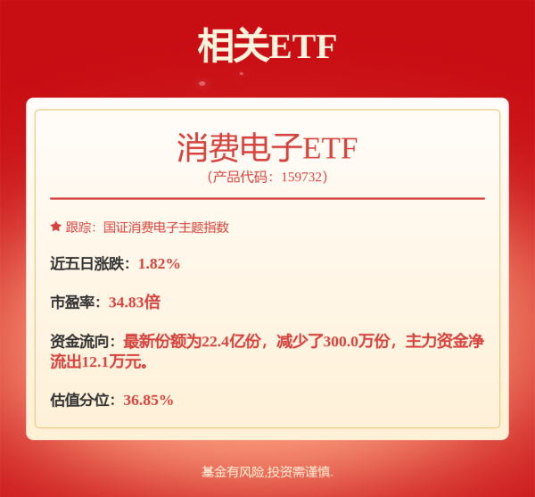众豪配资 德赛西威: 2025年股票期权激励计划授予激励对象名单（授予日）内容摘要